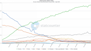 browser-usage