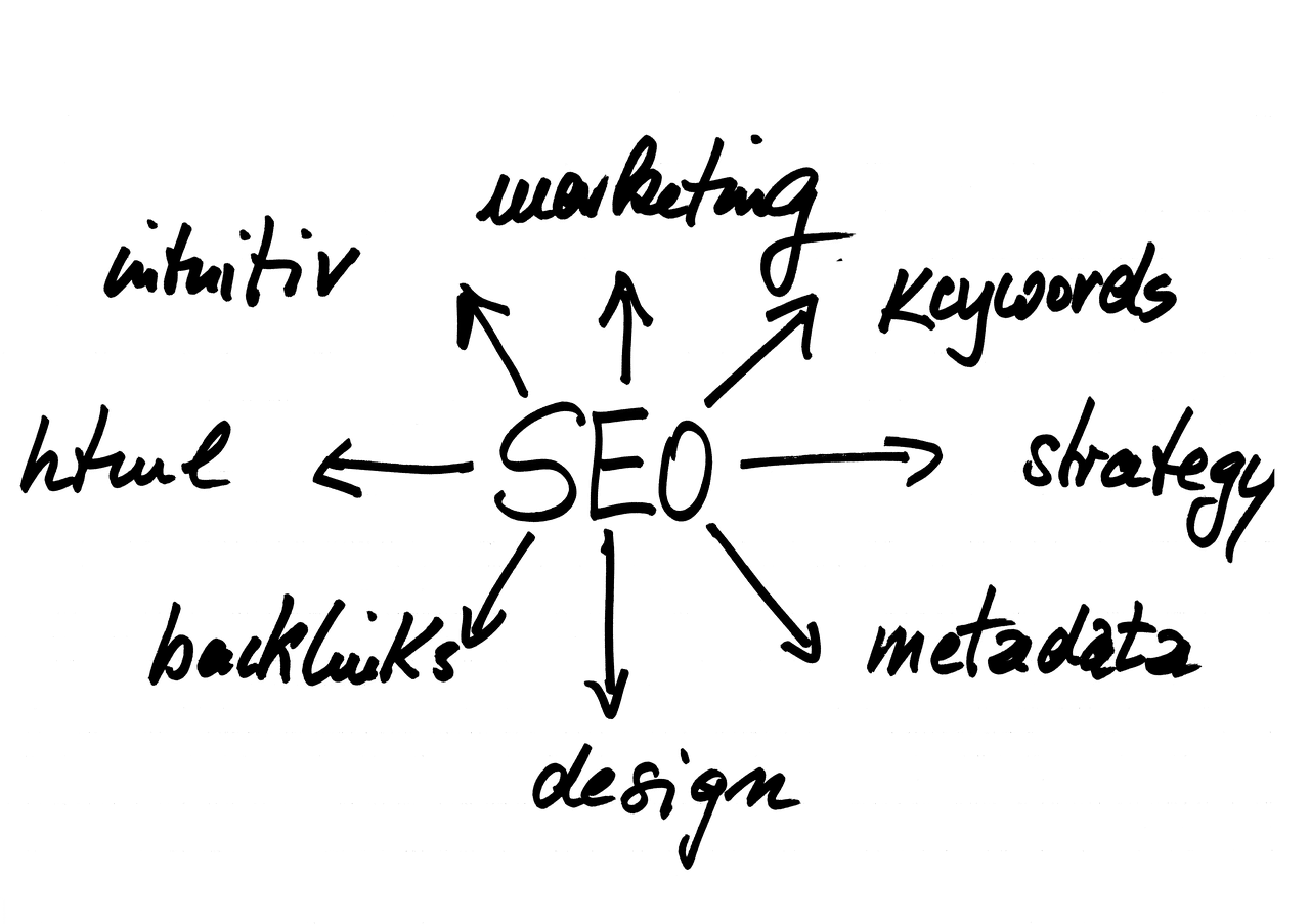 schema SEO